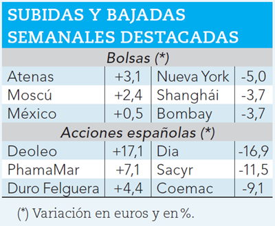 Ganadores y perdedores de la semana bursátil.